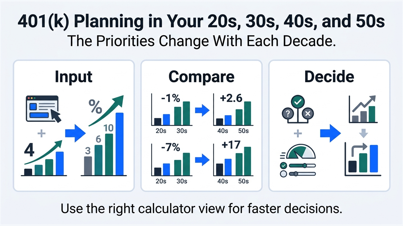 Inline explainer for The Priorities Change With Each Decade.