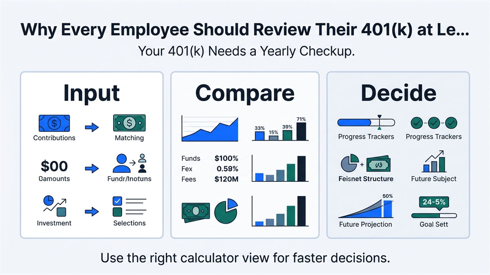 Inline explainer for Your 401(k) Needs a Yearly Checkup.