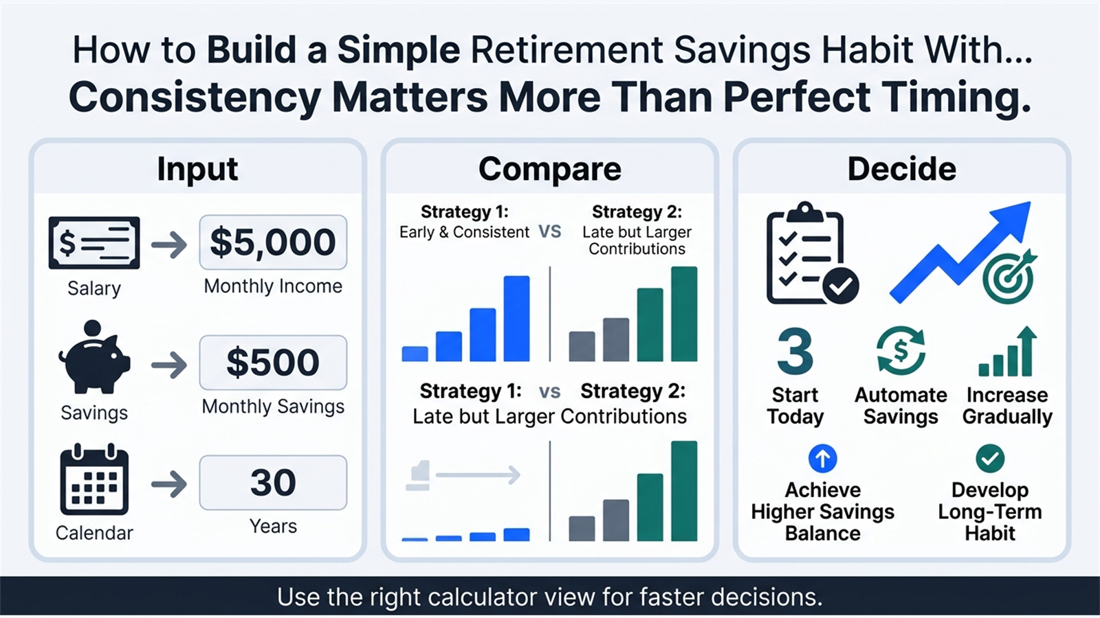 Inline explainer for Consistency Matters More Than Perfect Timing.