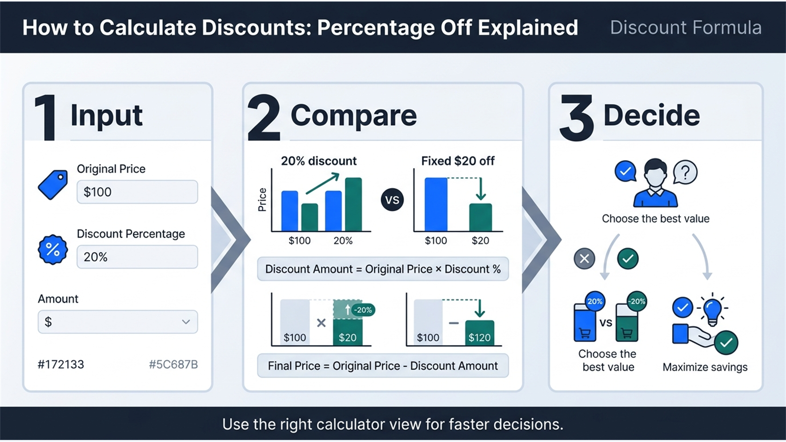 Inline explainer for Discount Formula.