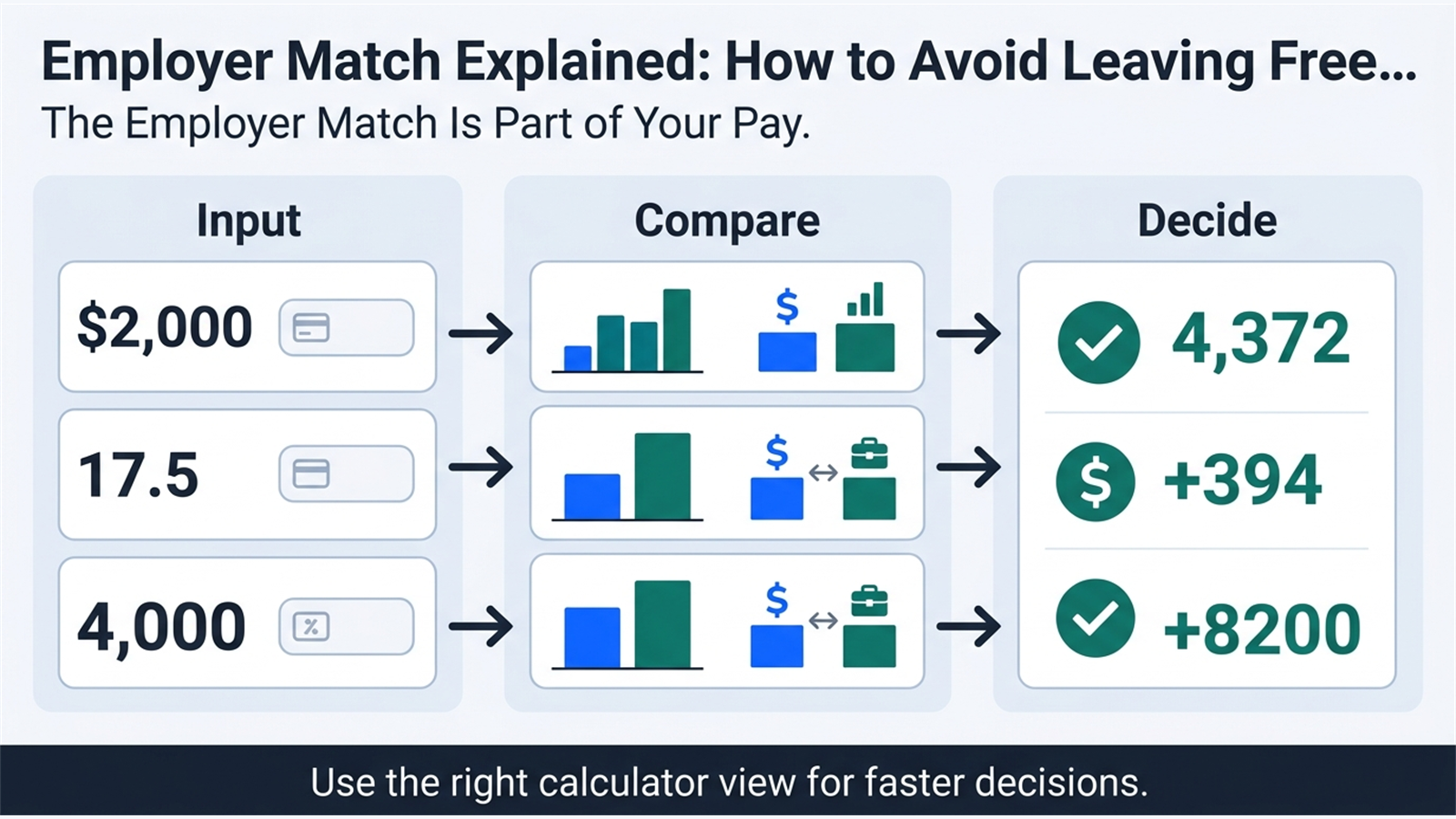 Inline explainer for The Employer Match Is Part of Your Pay.