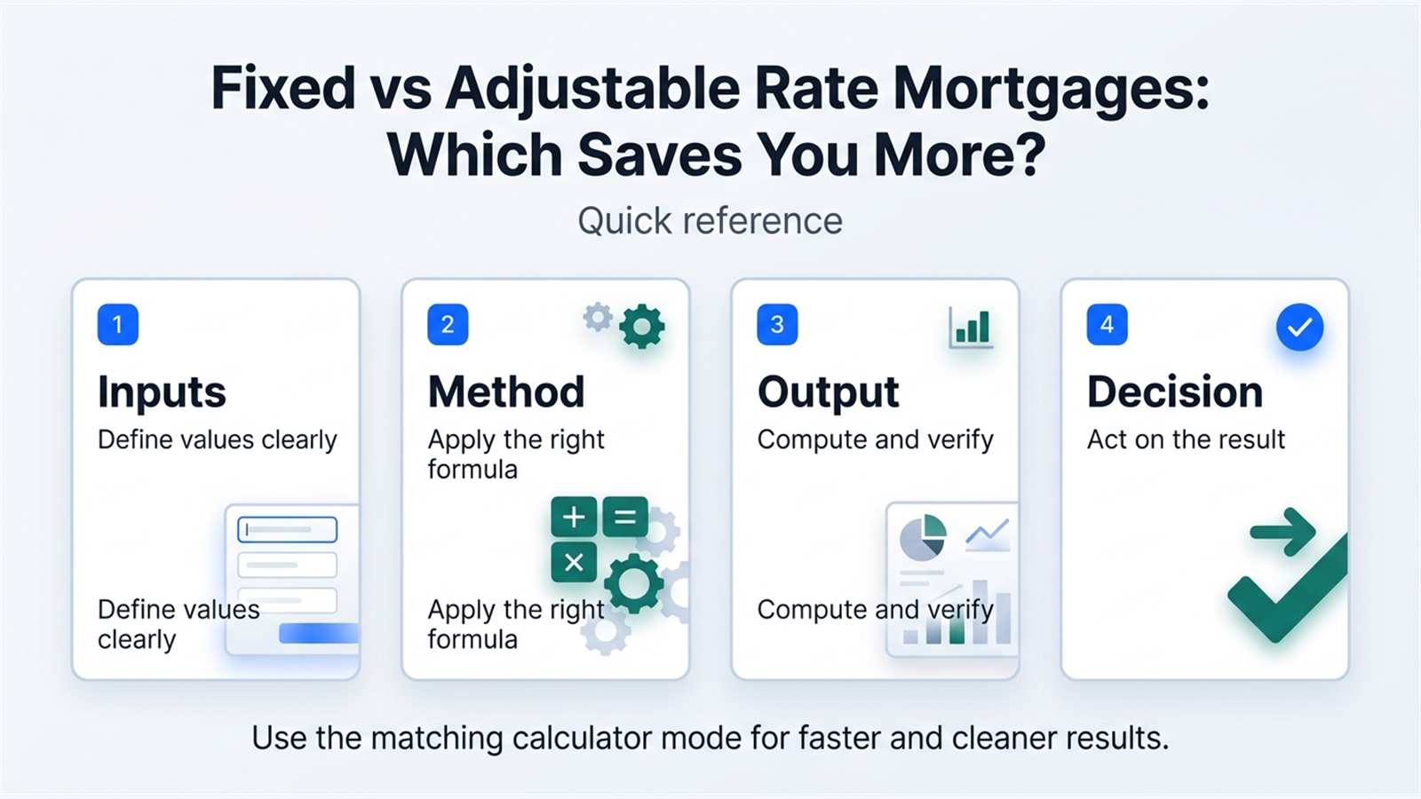 Inline explainer for How Fixed-Rate Mortgages Work.