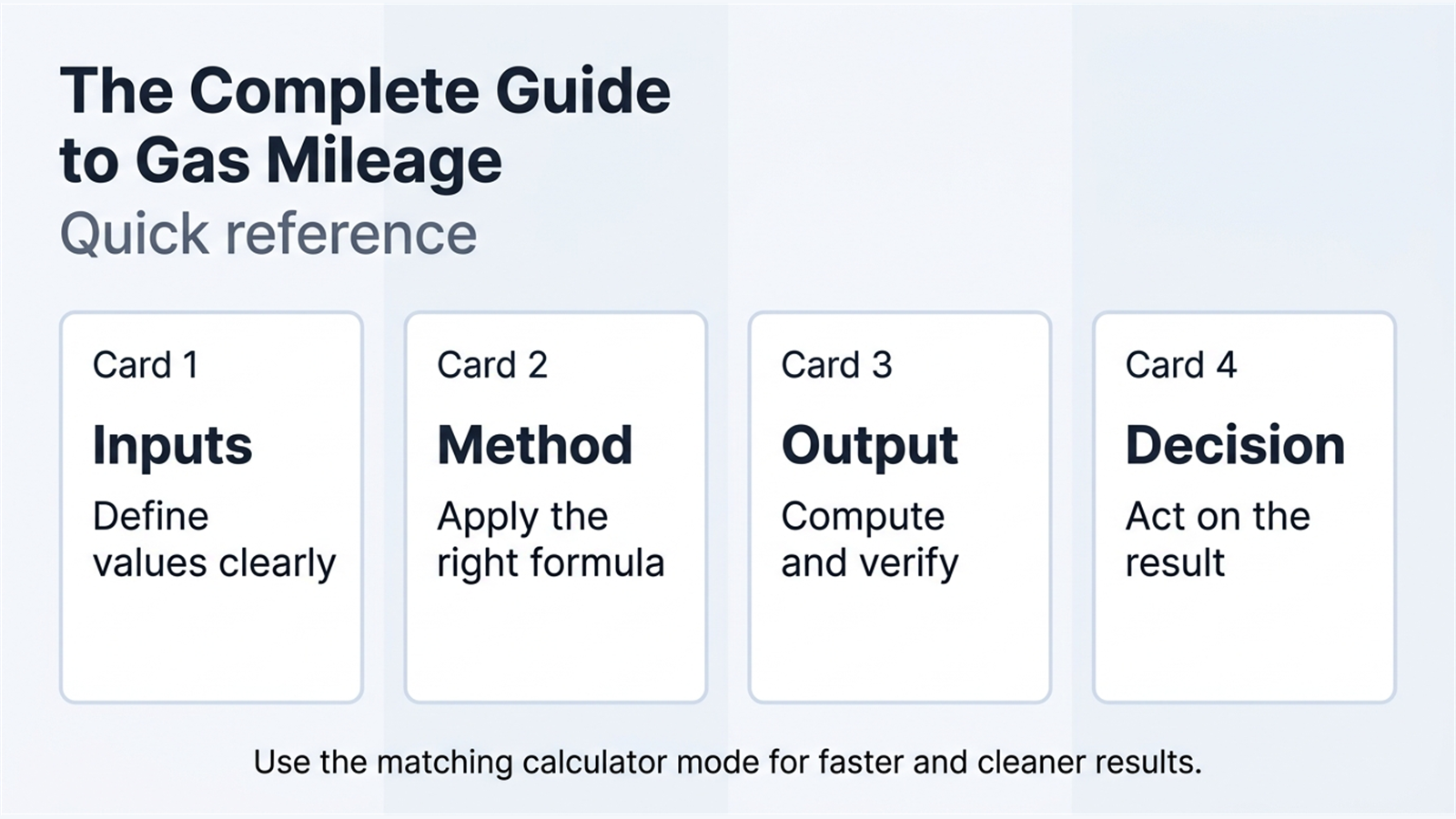 Inline explainer for What Is Gas Mileage?.