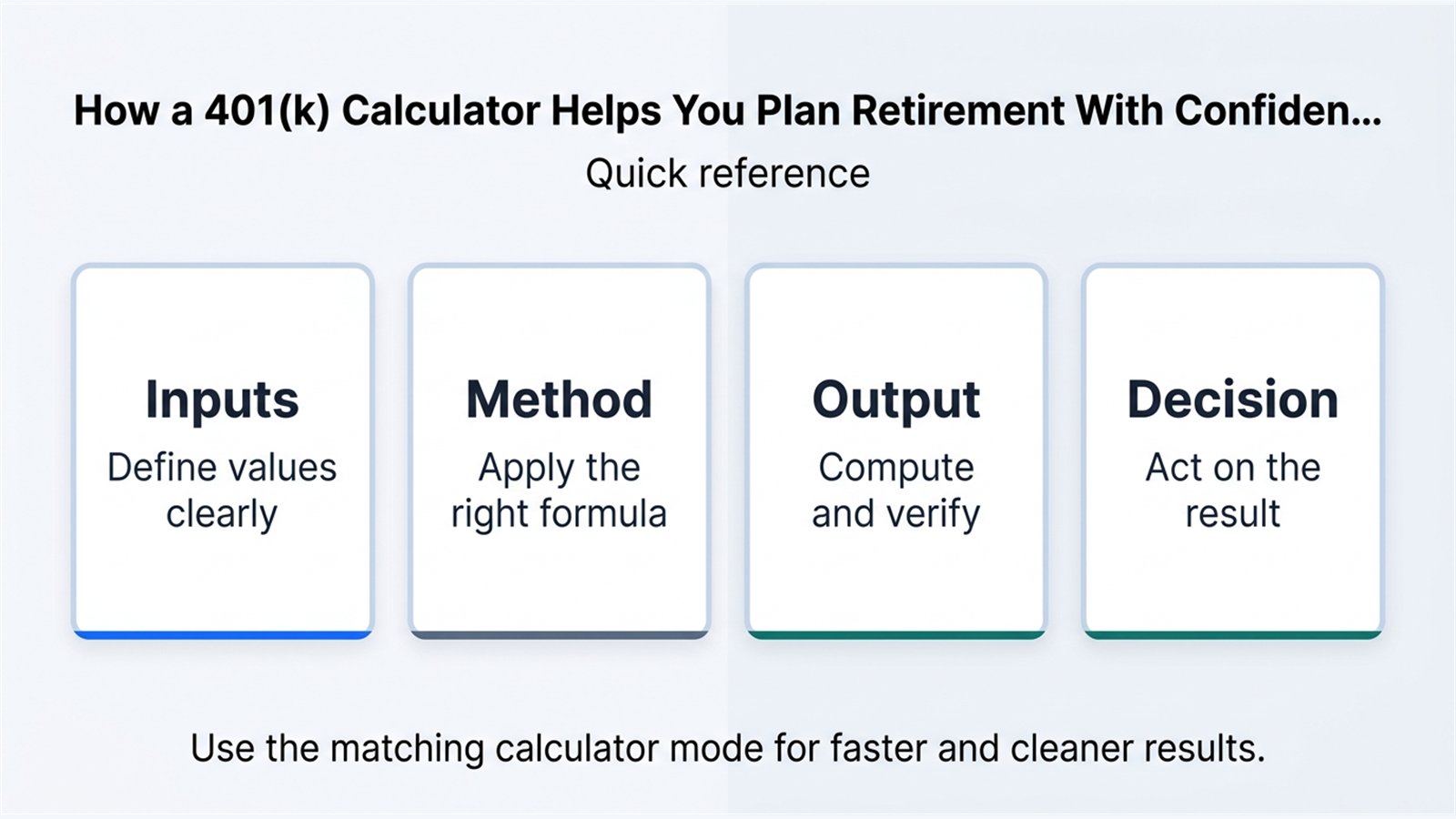 Inline explainer for The Calculator Turns a Vague Goal Into a Number.