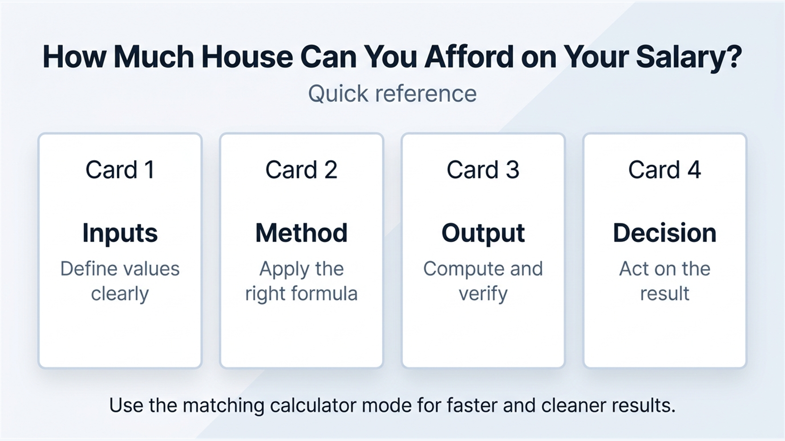 Inline explainer for The 28/36 Rule (Lender Baseline).