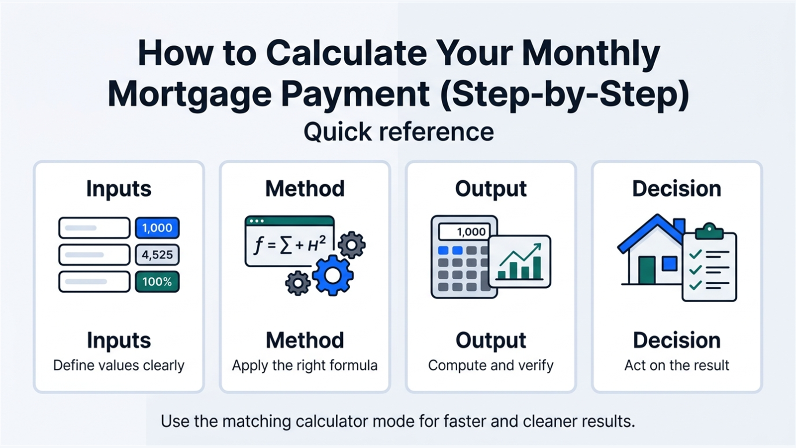 Inline explainer for The Mortgage Payment Formula Explained.