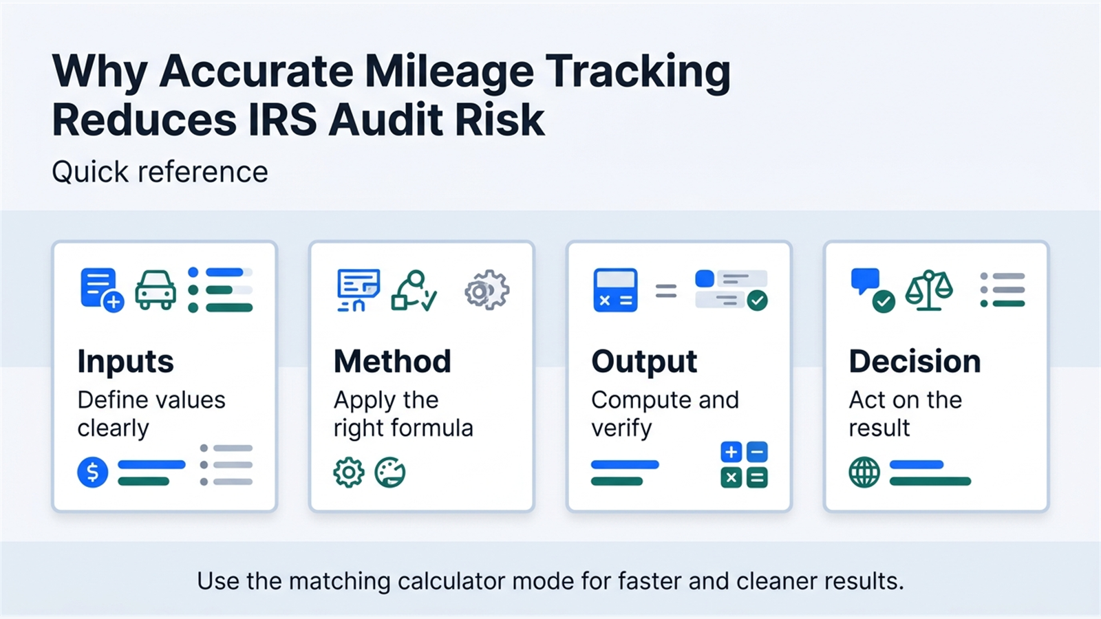 Inline explainer for What the IRS Expects in Mileage Documentation.
