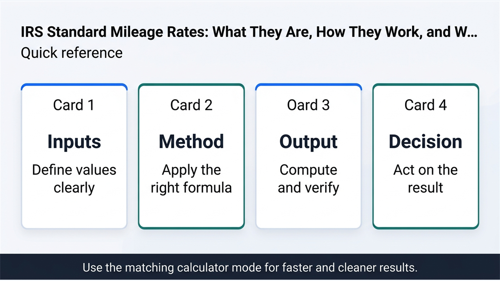 Inline explainer for Current IRS Mileage Rates for 2026 and 2025.