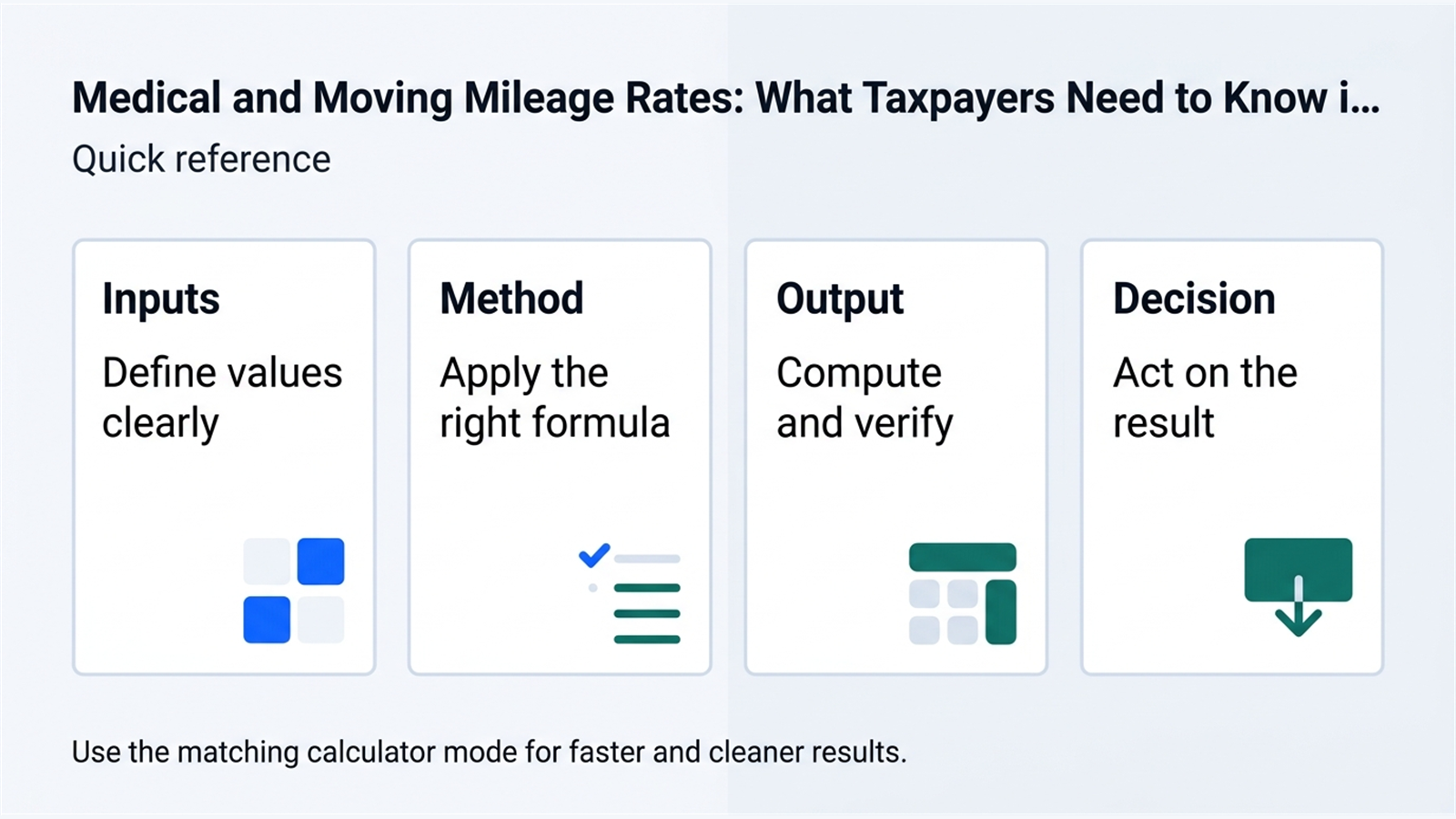 Inline explainer for 2026 Medical and Moving Rate Snapshot.
