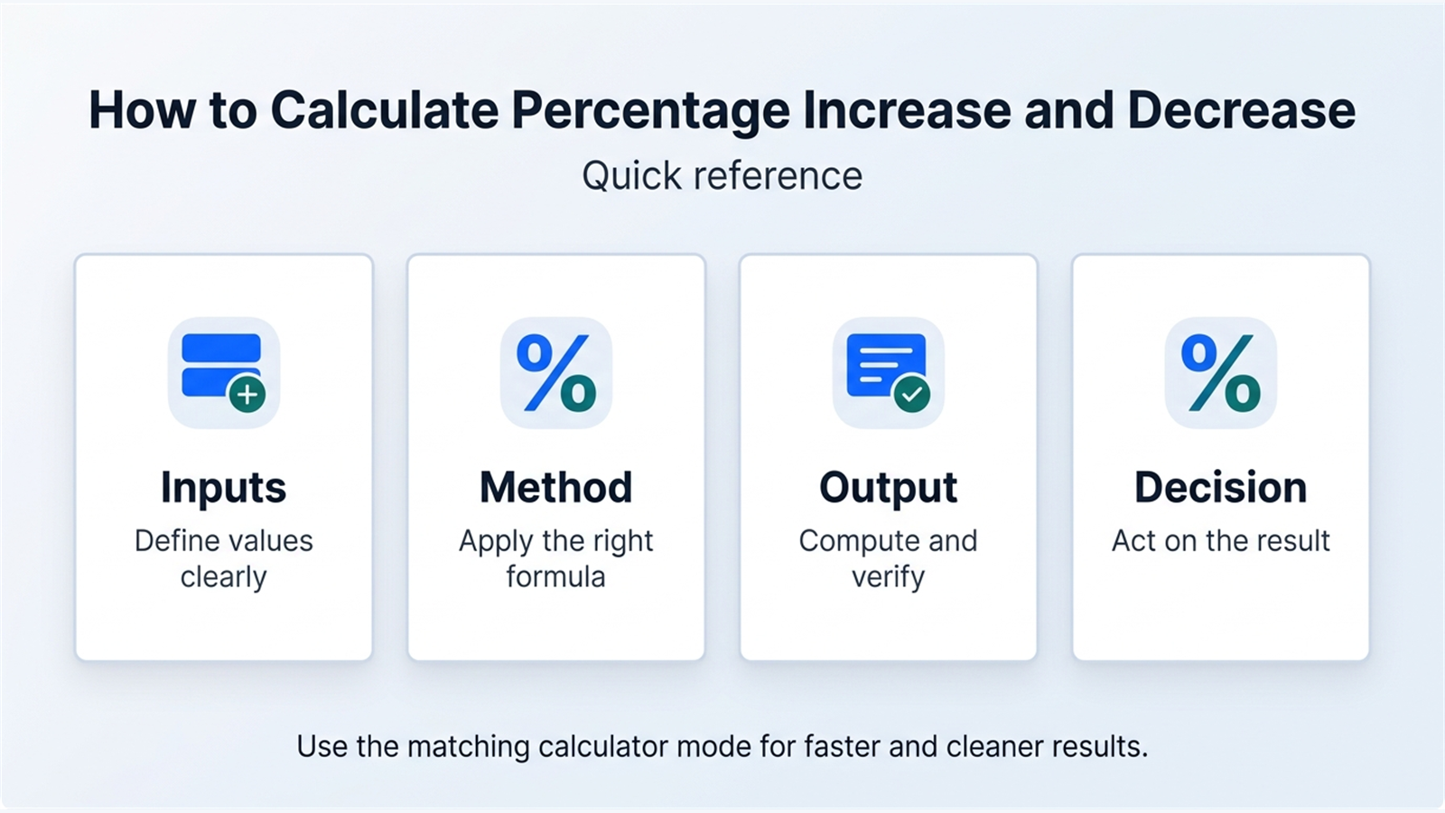 Inline explainer for Percentage Increase Formula.