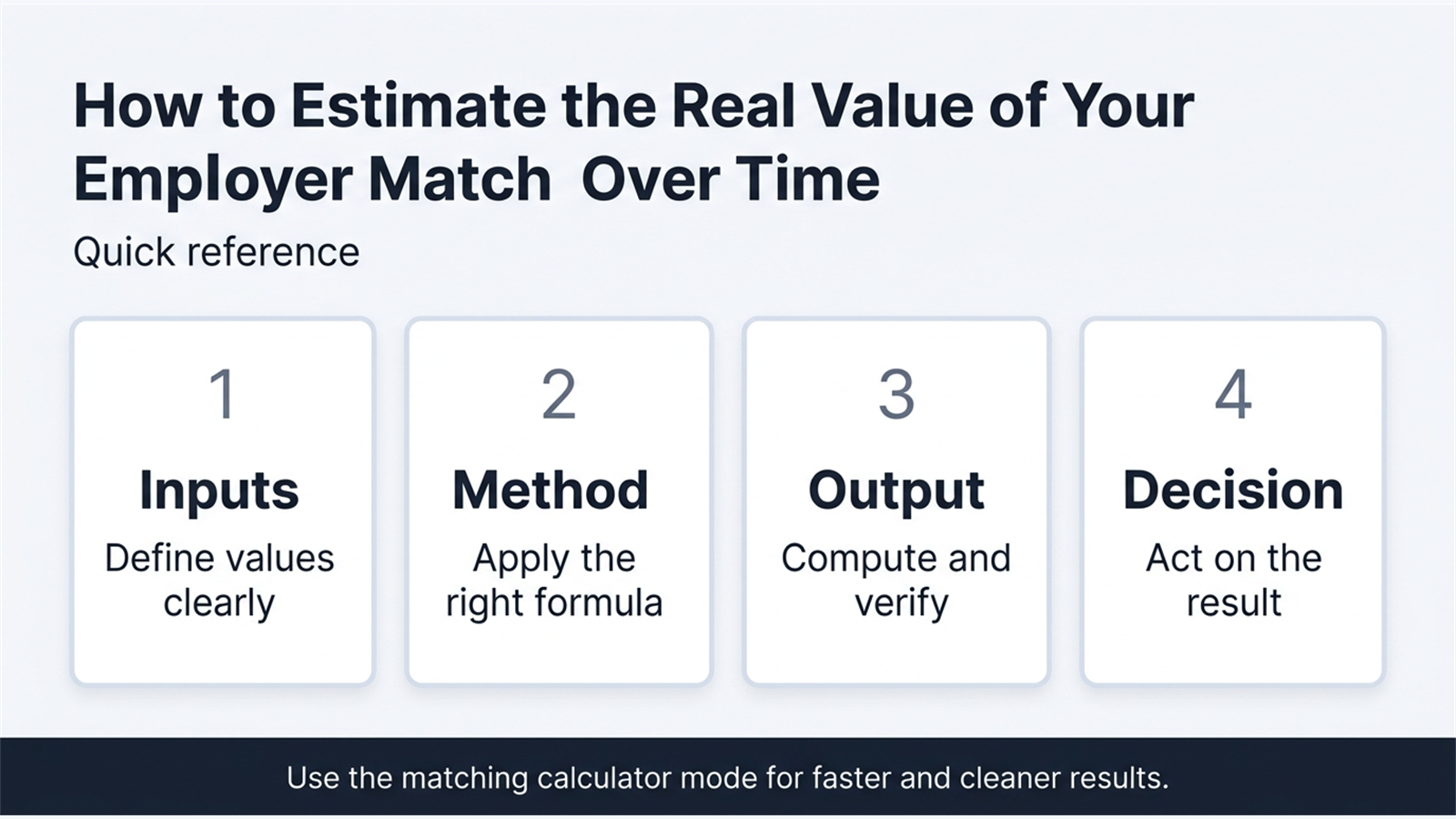 Inline explainer for The Match Looks Small Until You Stretch It Across Decades.