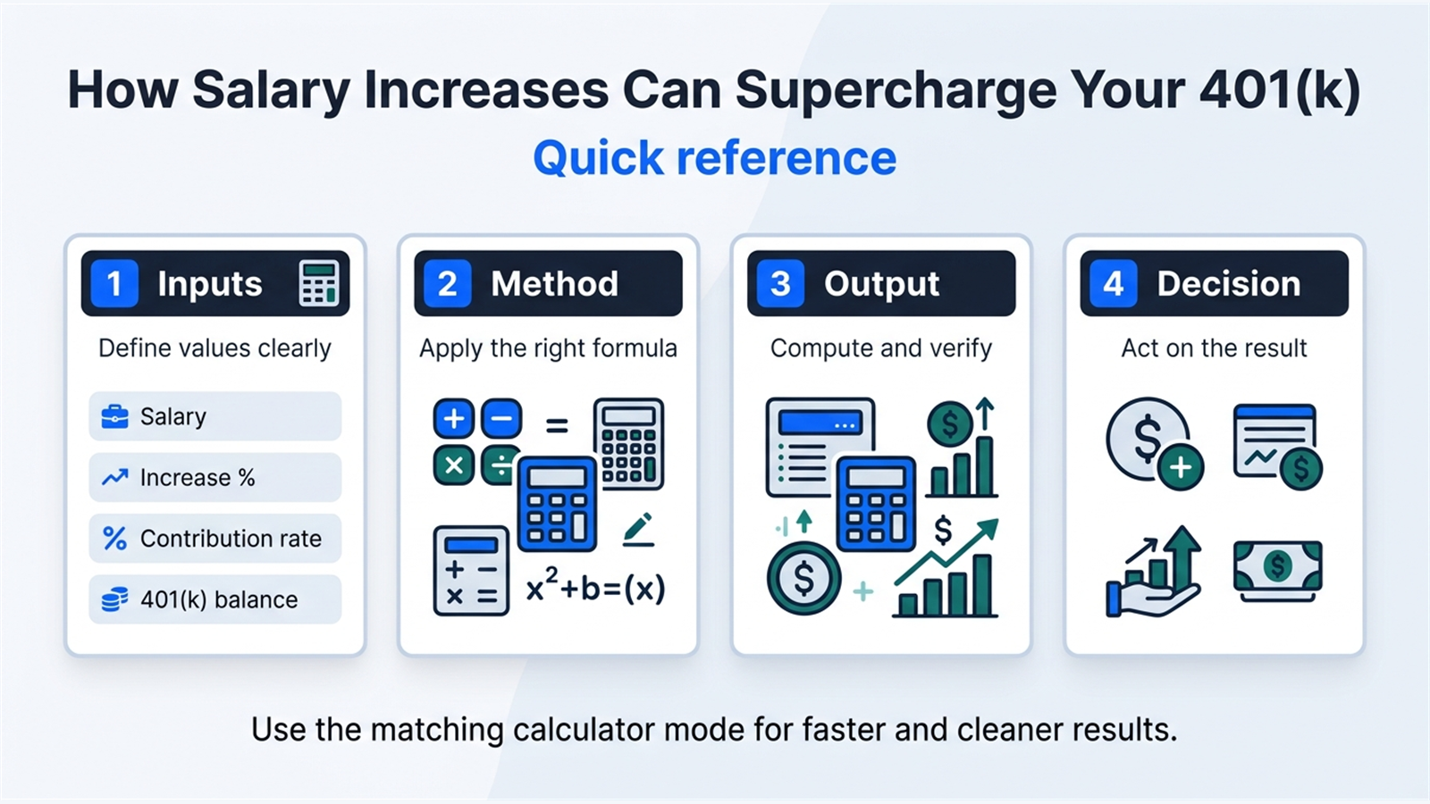 Inline explainer for Raises Are the Easiest Time to Save More.