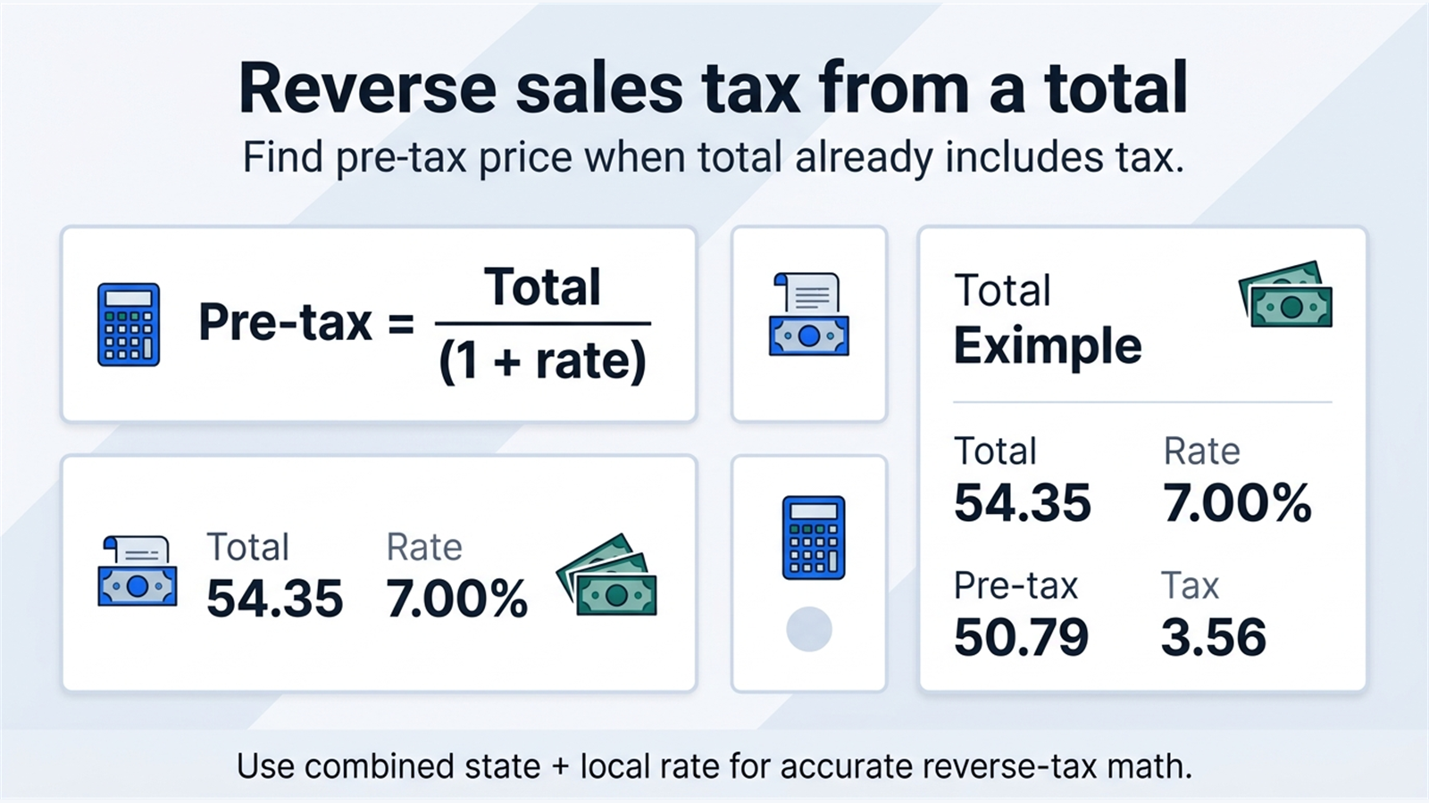 Illustration showing a tax-inclusive receipt total being reversed into pre-tax price and sales tax amount.