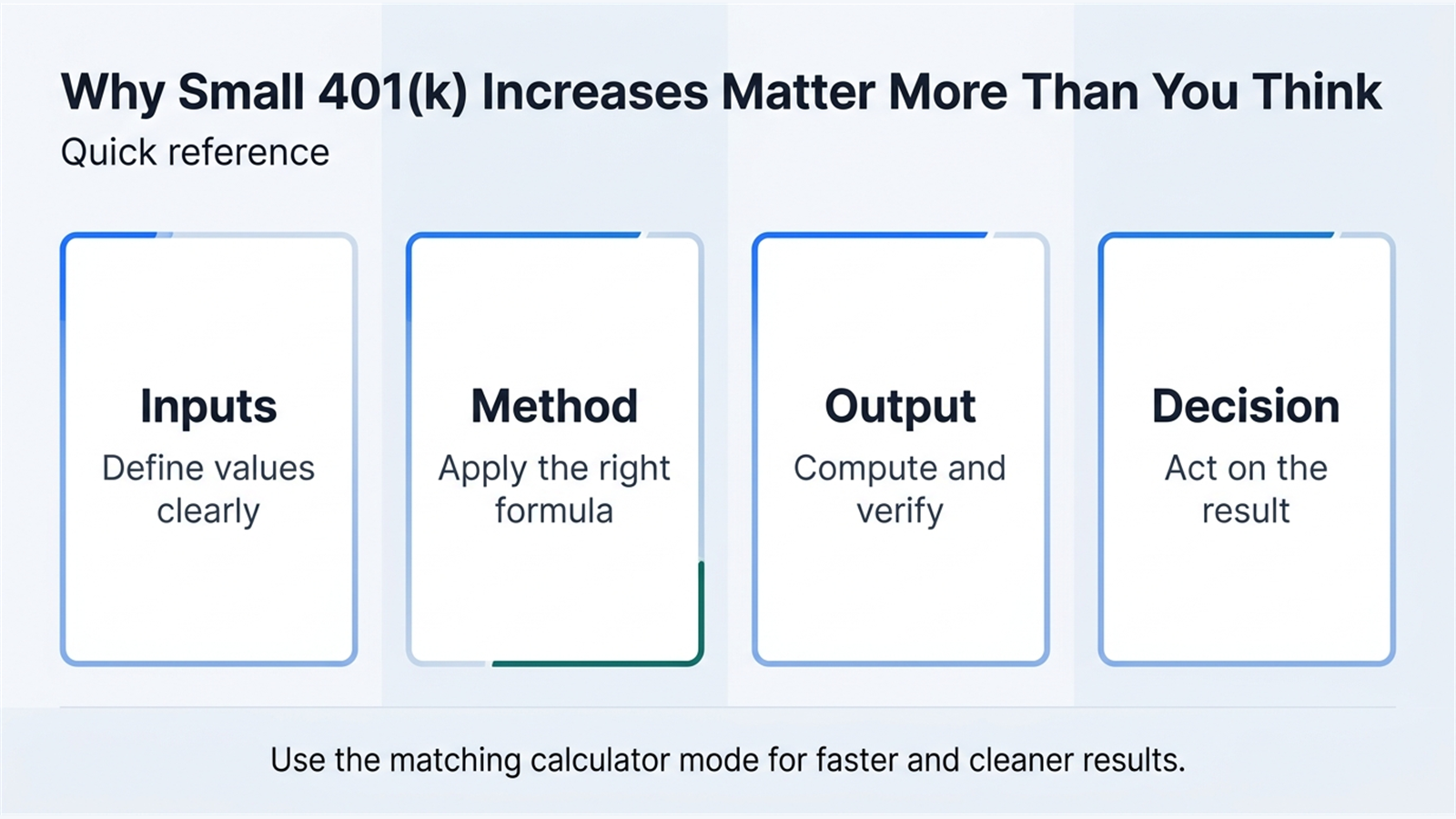 Inline explainer for A One-Point Increase Can Matter More Than It Sounds.