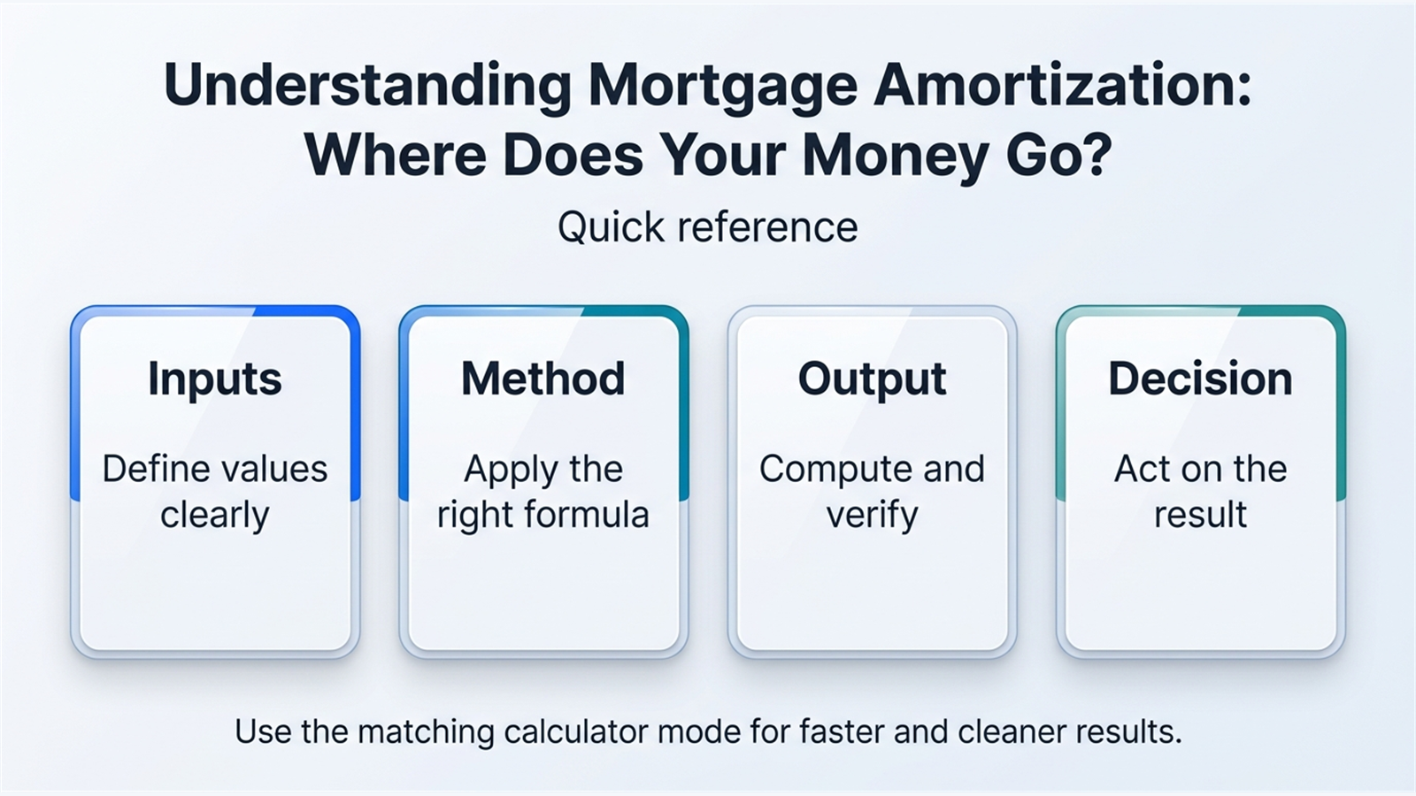 Inline explainer for What Is Amortization?.